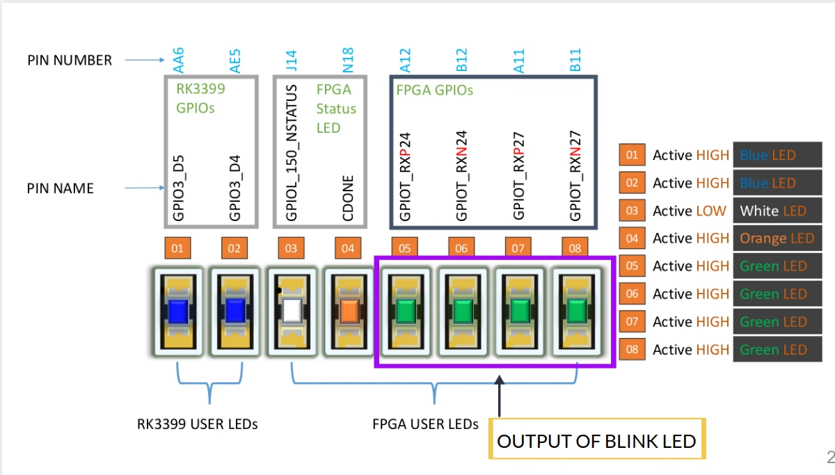 ../../../../_images/LED_BLINK.webp